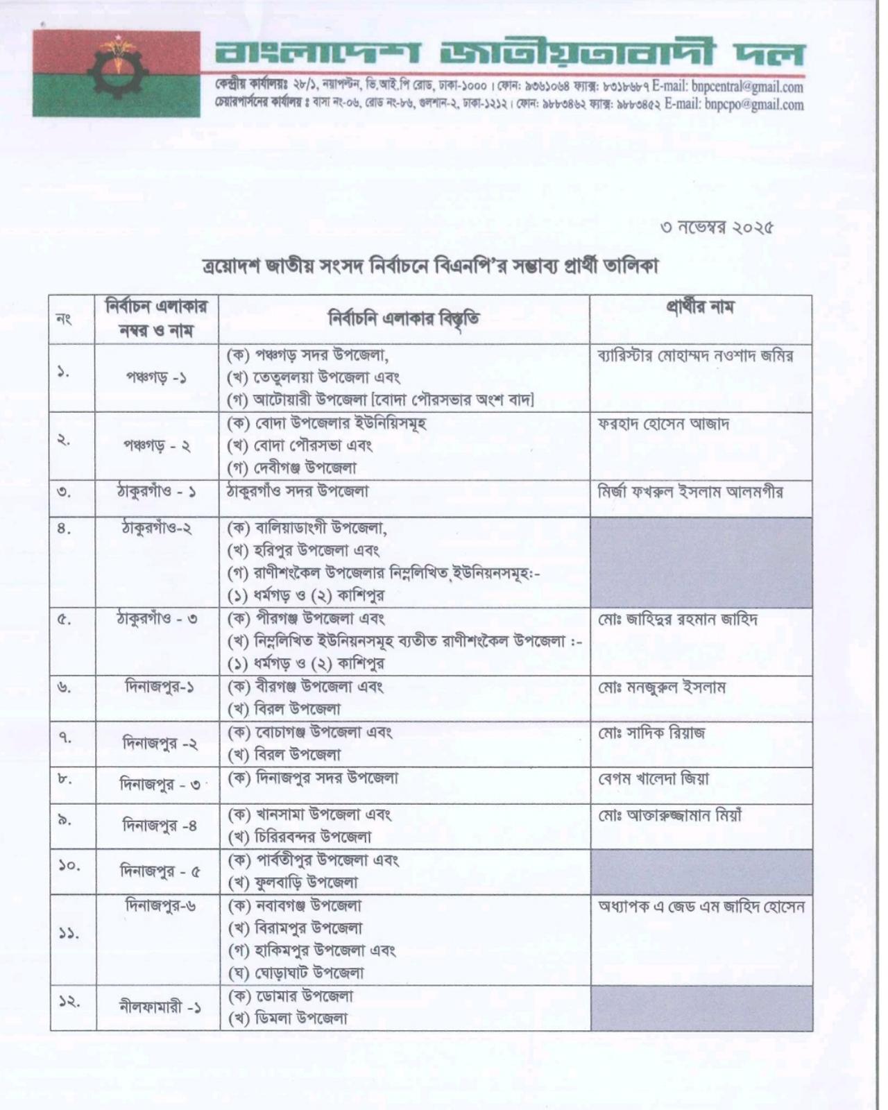 বিএনপির প্রাথমিক প্রার্থী তালিকা ঘোষণা অনুষ্ঠানে মির্জা ফখরুল ইসলাম আলমগীর সংবাদ সম্মেলনে বক্তব্য রাখছেন