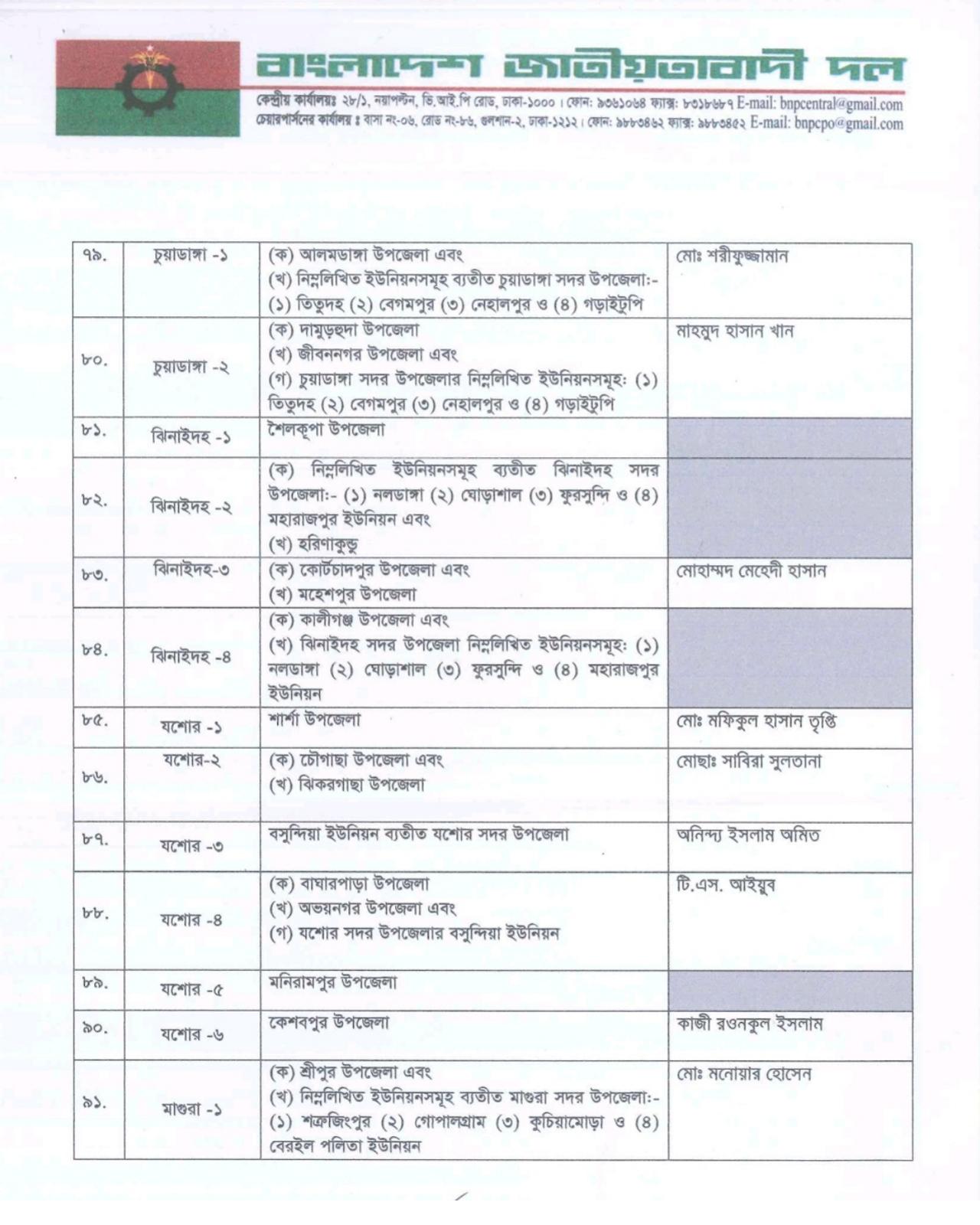 বিএনপির প্রাথমিক প্রার্থী তালিকা ঘোষণা: ২৩৭ আসনে নাম