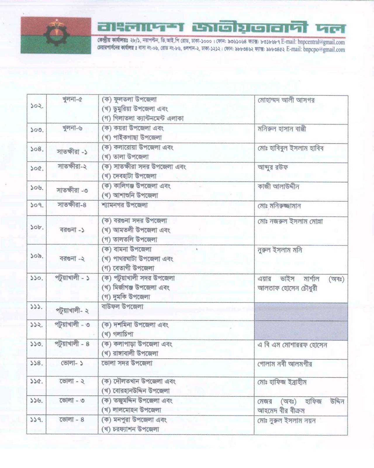 বিএনপির প্রাথমিক প্রার্থী তালিকা ঘোষণা: ২৩৭ আসনে নাম