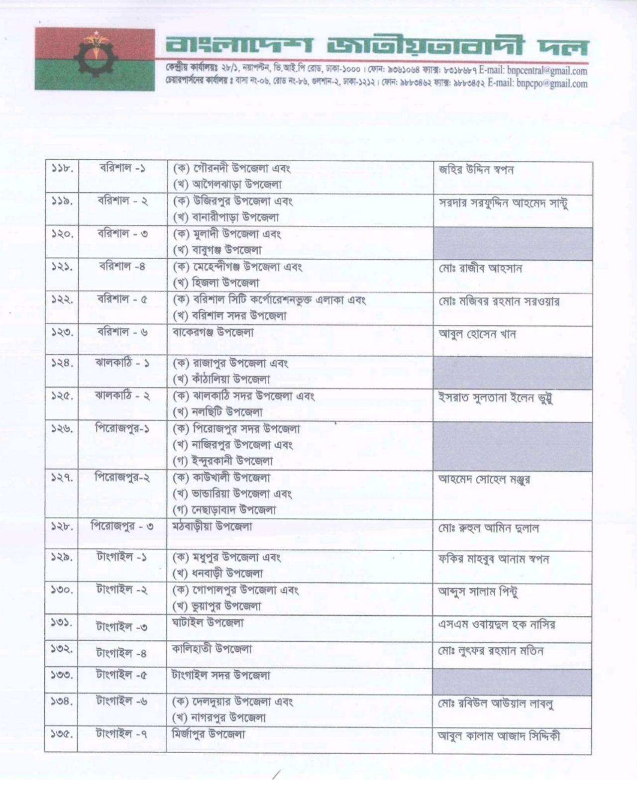 বিএনপির প্রাথমিক প্রার্থী তালিকা ঘোষণা: ২৩৭ আসনে নাম