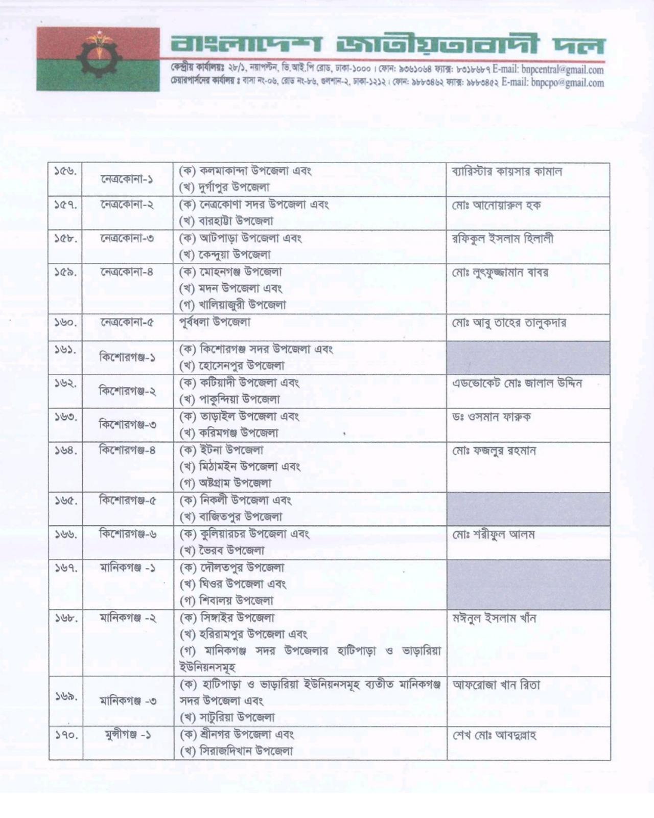 বিএনপির প্রাথমিক প্রার্থী তালিকা ঘোষণা: ২৩৭ আসনে নাম