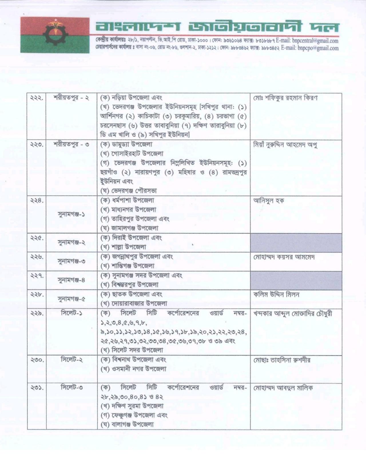 বিএনপির প্রাথমিক প্রার্থী তালিকা ঘোষণা: ২৩৭ আসনে নাম চূড়ান্ত, ৬৩ আসনে স্থগিত
