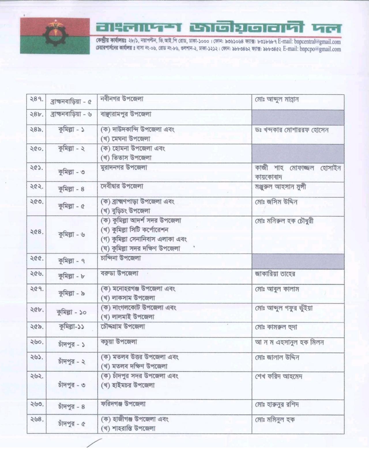 বিএনপির প্রাথমিক প্রার্থী তালিকা ঘোষণা: ২৩৭ আসনে নাম চূড়ান্ত, ৬৩ আসনে স্থগিত