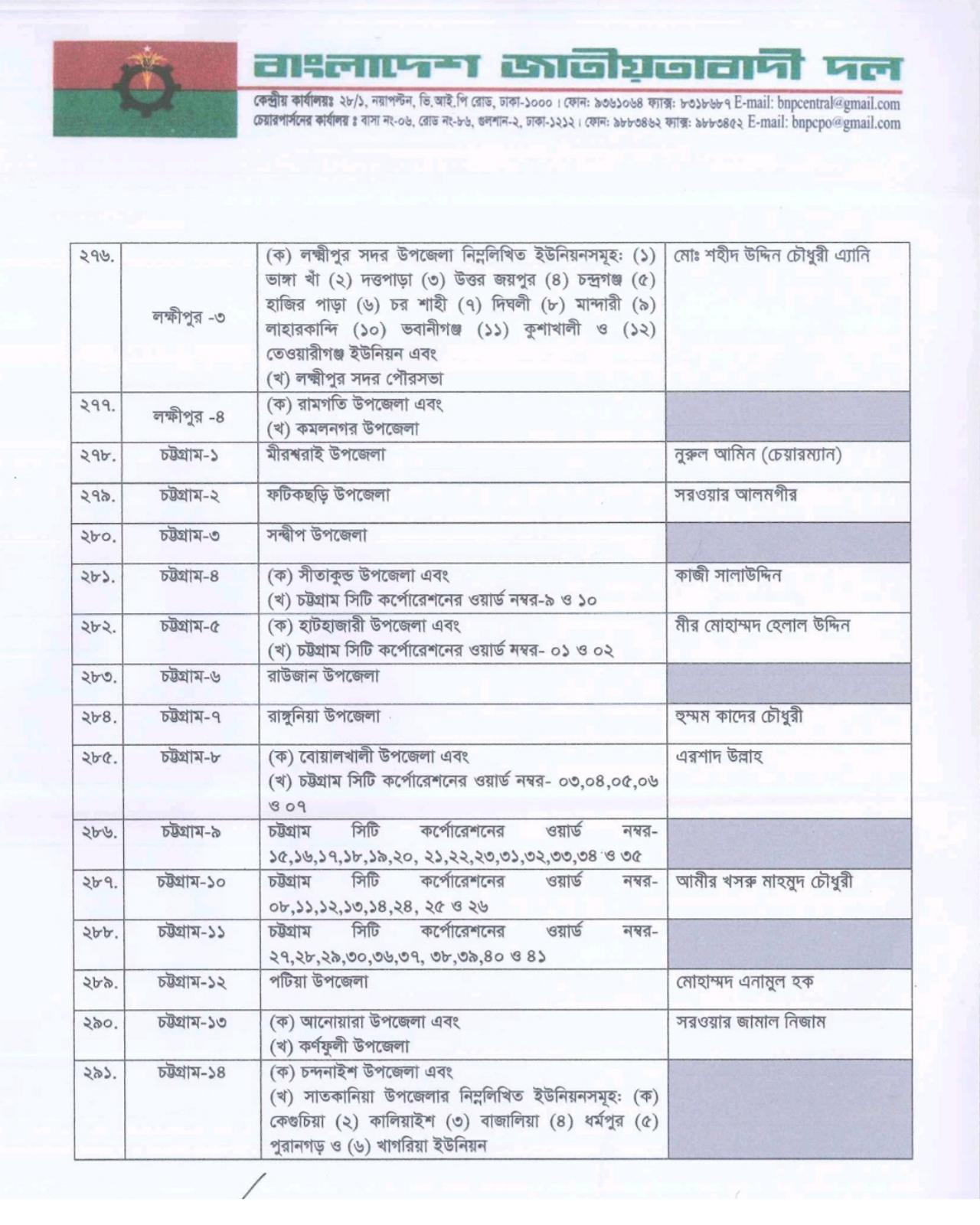 বিএনপির প্রাথমিক প্রার্থী তালিকা ঘোষণা: ২৩৭ আসনে নাম